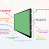 Интерактивная панель "Smart School Board 75" - «globural.ru» - Ступино