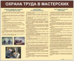 Стенды для кабинета технологии. Мальчики - «globural.ru» - Ступино