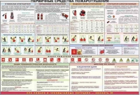 Плакат "Первичные средства пожаротушения" - «globural.ru» - Ступино