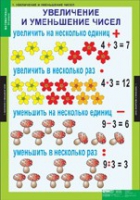 Математика 3 класс (комплект таблиц) - «globural.ru» - Ступино