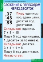 Математика 2 класс (комплект таблиц) - «globural.ru» - Ступино