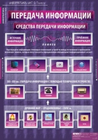 Информатика и ИКТ 5-7 класс (комплект таблиц). - «globural.ru» - Ступино