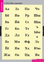 Русский язык. Русский алфавит (комплект таблиц) - «globural.ru» - Ступино