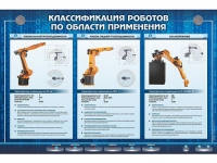 Электрифицированный стенд "Классификация роботов по области применения" - «globural.ru» - Ступино