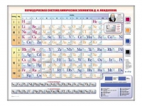 Электронно-справочная информационная таблица "Периодическая система химических элементов Д.И. Менделеева" - «globural.ru» - Ступино
