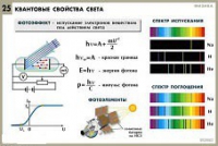 Комплект таблиц по физике для оформления кабинета - «globural.ru» - Ступино