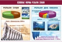 Таблица демонстрационная "Основные формы рельефа Земли" (винил 70х100) - «globural.ru» - Ступино