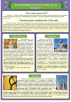 Стенд "История Мировых религий" - «globural.ru» - Ступино
