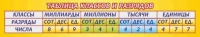 Стенд "Таблица классов и разрядов" - «globural.ru» - Ступино