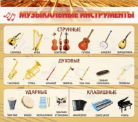 Стенд "Музыкальные инструменты" - «globural.ru» - Ступино