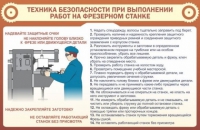 Стенд "ТБ при выполнении работ на фрезерном станке" - «globural.ru» - Ступино