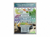 Стенд "Схема приготовления заправочного супа" - «globural.ru» - Ступино