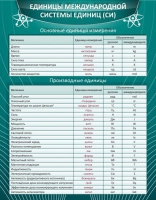 Стенд "Единицы международной системы СИ" - «globural.ru» - Ступино