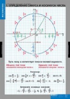 Математика Тригонометрические функции (комплект таблиц) - «globural.ru» - Ступино