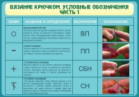 Стенд "Вязание крючком. Условные обозначения. Часть 1" - «globural.ru» - Ступино