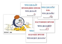 Модель-аппликация "Неопределенная форма глагола. Три времени глагола" (лам.) - «globural.ru» - Ступино