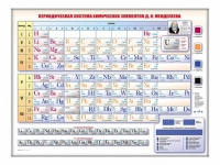 Электронно-справочная информационная таблица Д. И. Менделеева, адаптивная, с сенсорным пультом управления и планшетом со шрифтом Брайля (химия) - «globural.ru» - Ступино