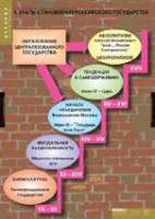 История. Становление российского государства (комплект таблиц) - «globural.ru» - Ступино