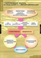 История. Факторы формирования российской цивилизации (комплект таблиц) - «globural.ru» - Ступино