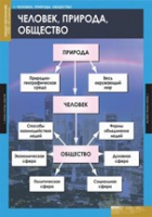 Обществознание. VIII - IX класс (комплект таблиц) - «globural.ru» - Ступино