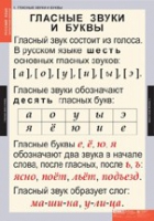 Русский язык. Звуки и буквы русского алфавита (комплект таблиц) - «globural.ru» - Ступино