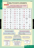 Русский язык Обучение грамоте 2 класс (комплект таблиц) - «globural.ru» - Ступино