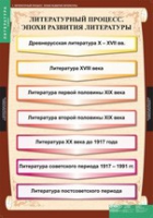 Литература 9 класс (комплект таблиц) - «globural.ru» - Ступино