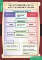 Литература 10 класс (комплект таблиц) - «globural.ru» - Ступино