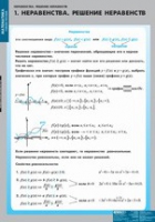 Математика Неравенства. Решение неравенств (комплект таблиц) - «globural.ru» - Ступино