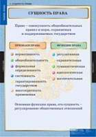 Правоведение. Теория права (комплект таблиц) - «globural.ru» - Ступино
