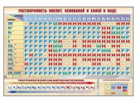 Стенд "Растворимость кислот, оснований и солей в воде" - «globural.ru» - Ступино