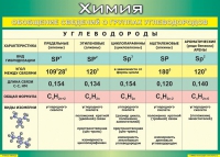 Таблица Обобщение сведений о группах углеводородов 1000*1400 винил  - «globural.ru» - Ступино