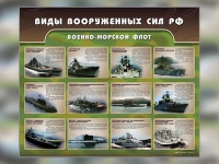 Стенд "Военно-морской флот" - «globural.ru» - Ступино