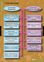 История. Политические течения XVIII-XIX в (комплект таблиц) - «globural.ru» - Ступино