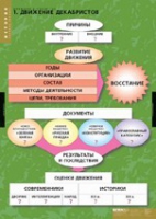 История. Движение Декабристов (комплект таблиц) - «globural.ru» - Ступино