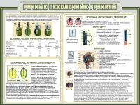 Стенд "Ручные осколочные гранаты" - «globural.ru» - Ступино