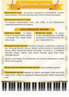 Стенд "Музыкальные жанры" - «globural.ru» - Ступино