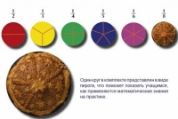 Учебно-игровой комплекс на магнитах "Доли круга" - «globural.ru» - Ступино