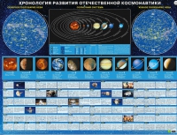 Хронология развития отечественной космонавтики - «globural.ru» - Ступино