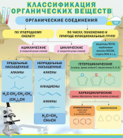 Стенд "Классификация органических веществ" - «globural.ru» - Ступино