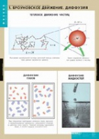 Физика. Молекулярно - кинетическая теория (комплект таблиц) - «globural.ru» - Ступино