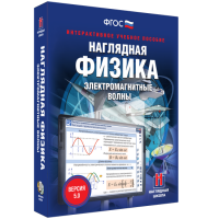 Наглядная физика. Электромагнитные волны - «globural.ru» - Ступино