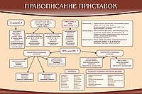 Стенд "Правописание приставок" (вариант 2) - «globural.ru» - Ступино