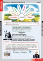 Литературное чтение 4 класс (комплект таблиц) - «globural.ru» - Ступино
