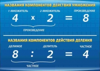Стенд "Компоненты умножения и деления" (вариант 1) - «globural.ru» - Ступино
