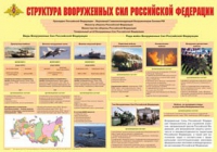 Плакат "Структура Вооруженных Сил Российской Федерации" - «globural.ru» - Ступино