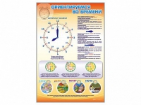 Стенд "Ориентируемся во времени" (вариант 1) - «globural.ru» - Ступино