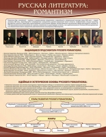 Стенд "Романтизм" - «globural.ru» - Ступино