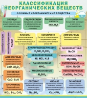 Стенд "Классификация неорганических веществ" - «globural.ru» - Ступино