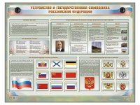 Интерактивный электрифицированный стенд "Устройство и государственная символика Российской Федерации" - «globural.ru» - Ступино